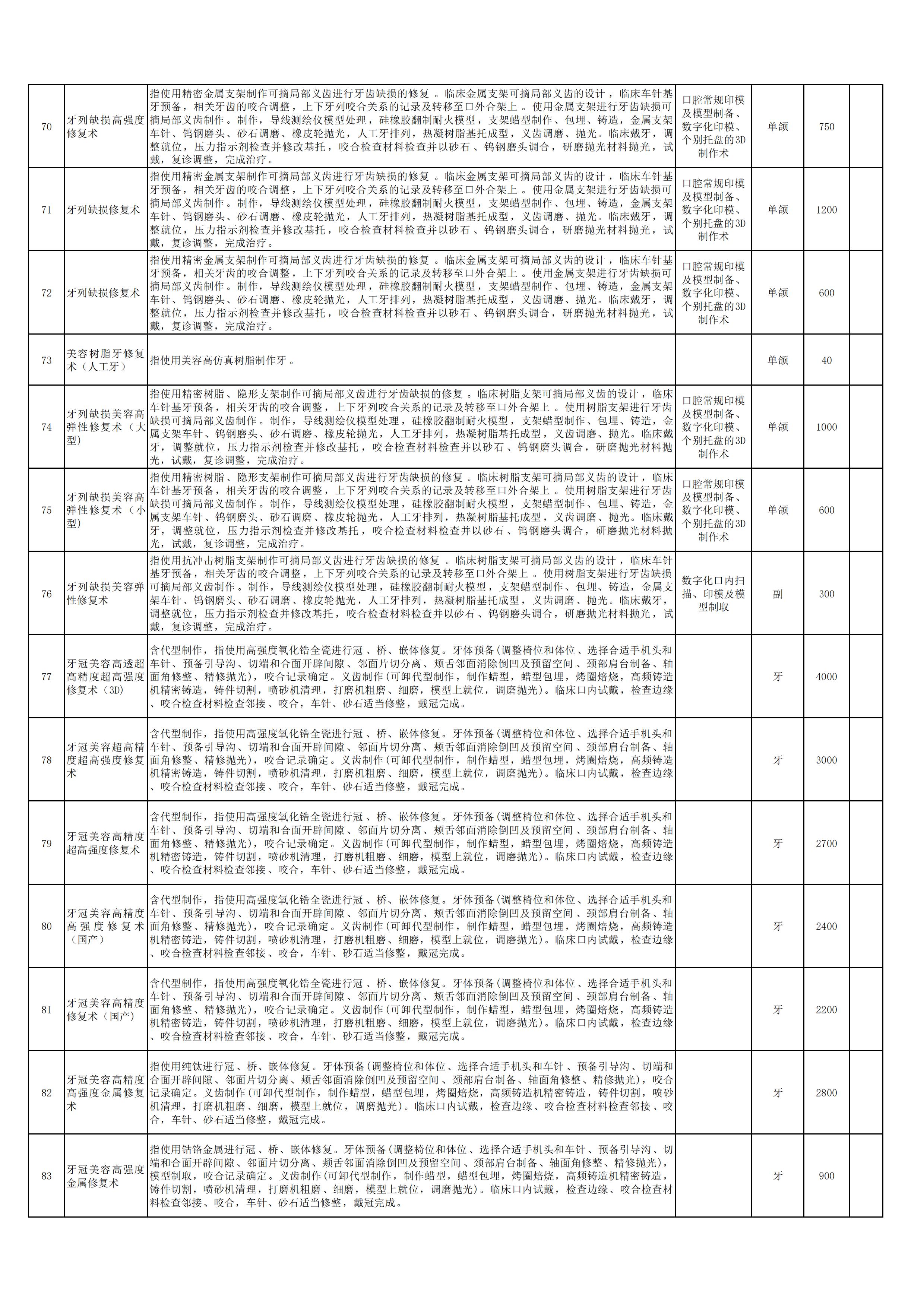 新口腔科申報(bào)新增特需醫(yī)療服務(wù)項(xiàng)目6.jpg