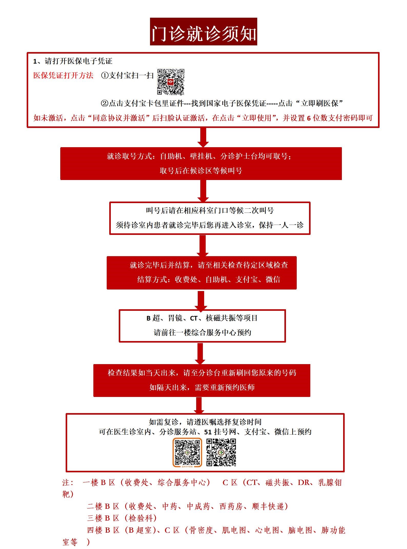 門診就診須知_01.jpg 門診就診須知_01.jpg